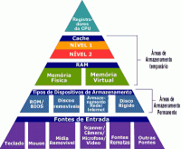 aumentando a memória virtual do pc